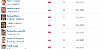 TOP 10 polskich piłkarzy BEZ KLUBU!